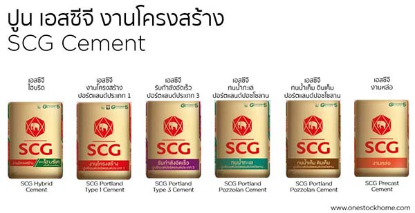 ปูนซีเมนต์ 1 ถุง ใช้ได้ กี่ ตารางเมตร