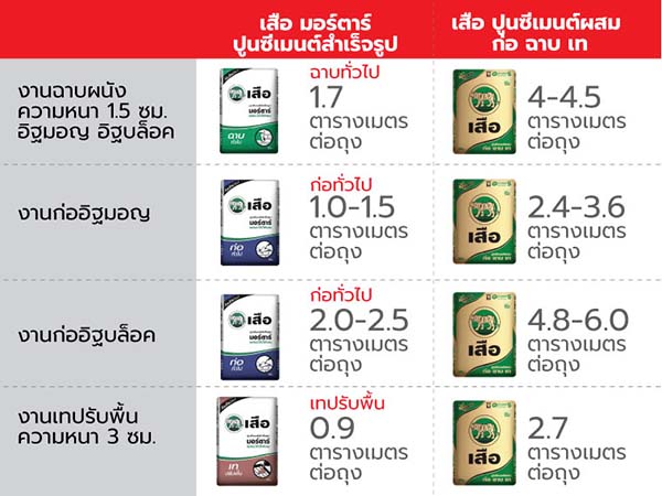ปูนมอร์ต้า